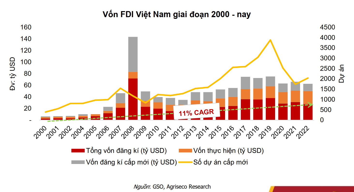 luận điển đầu tư