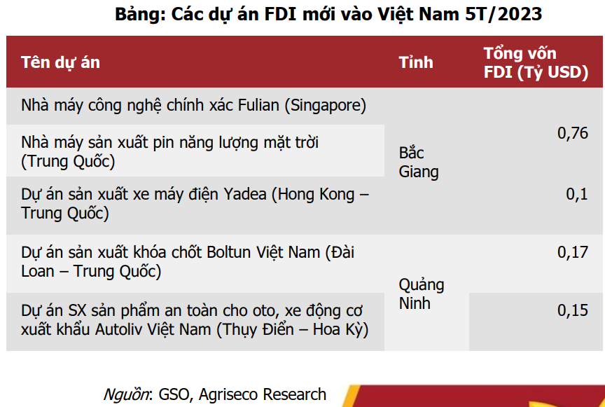 Nhóm ngành tiềm năng