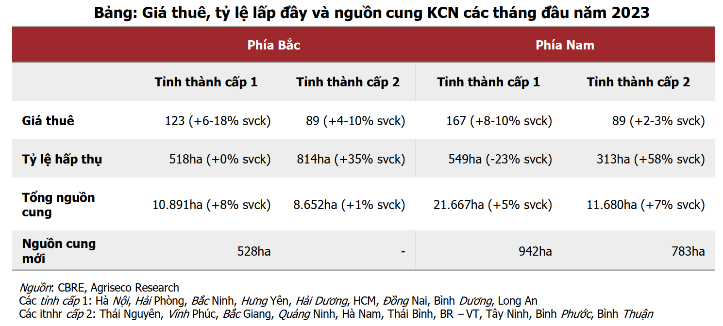 nhóm ngành tiềm năng