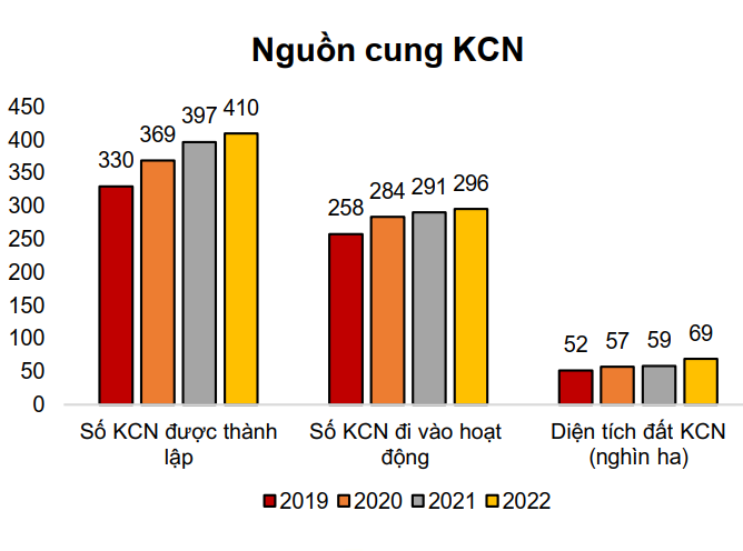 nhóm ngành tiềm năng