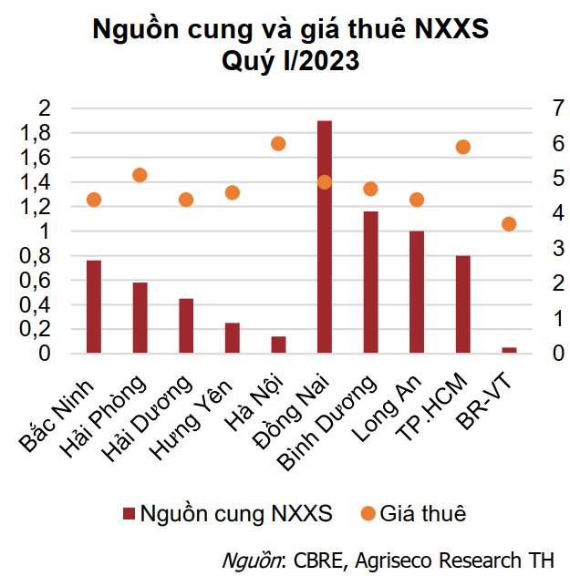 nhóm ngành tiềm năng