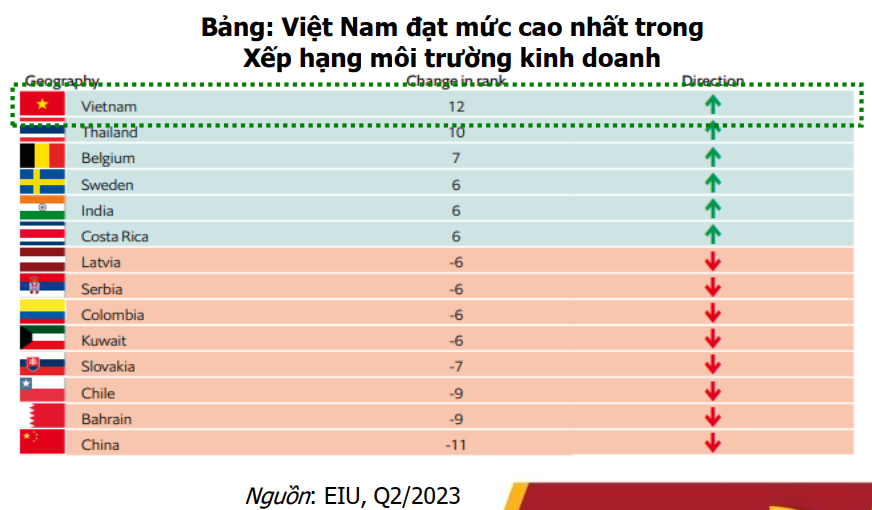 bds KCN