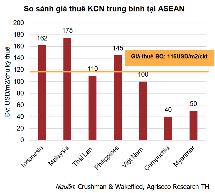 nhóm ngành tiềm năng