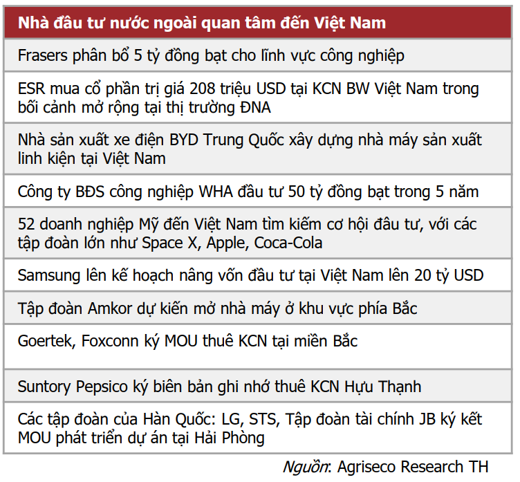 nhóm ngành tiềm năng