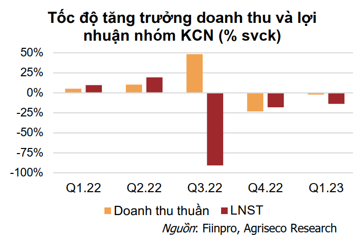BDS Khu công nghiệp