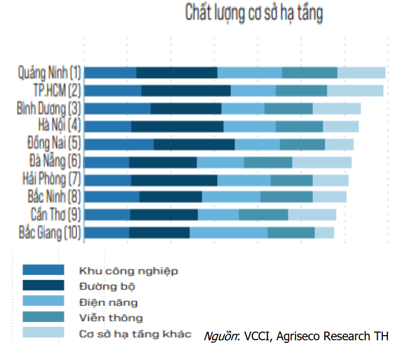 Nhóm ngành tiềm năng