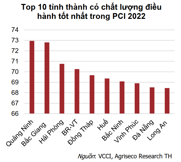 Bất động sản khu công nghiệp