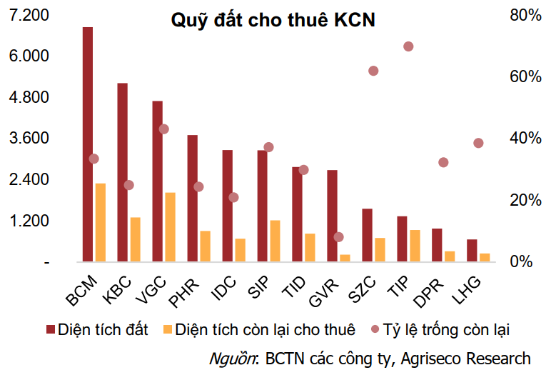 Bất động sản khu công nghiệp