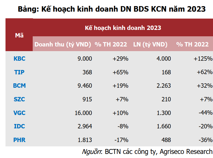 BDS KCN