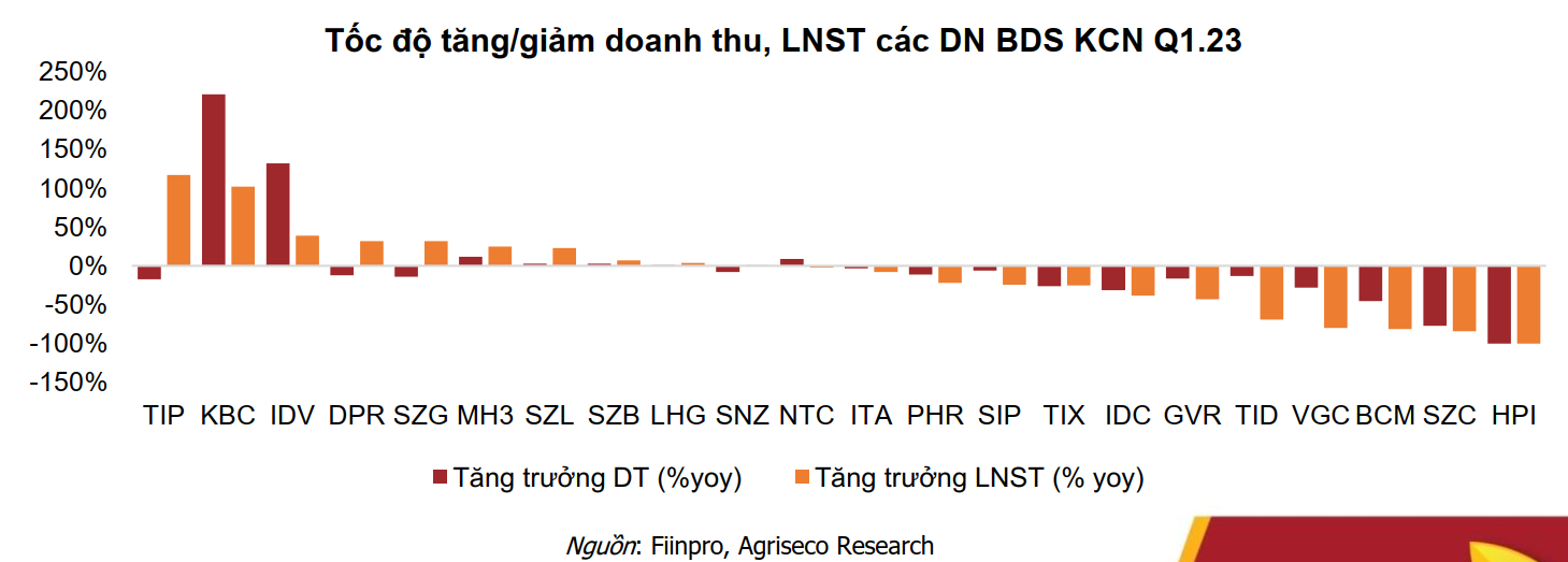 BDS Khu công nghiệp