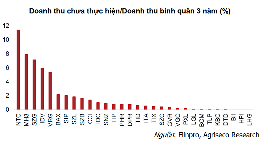 BDS Khu công nghiệp