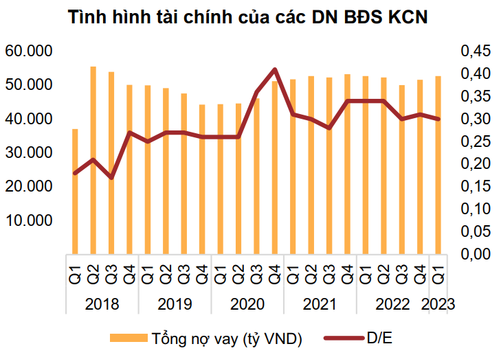 BDS KCN