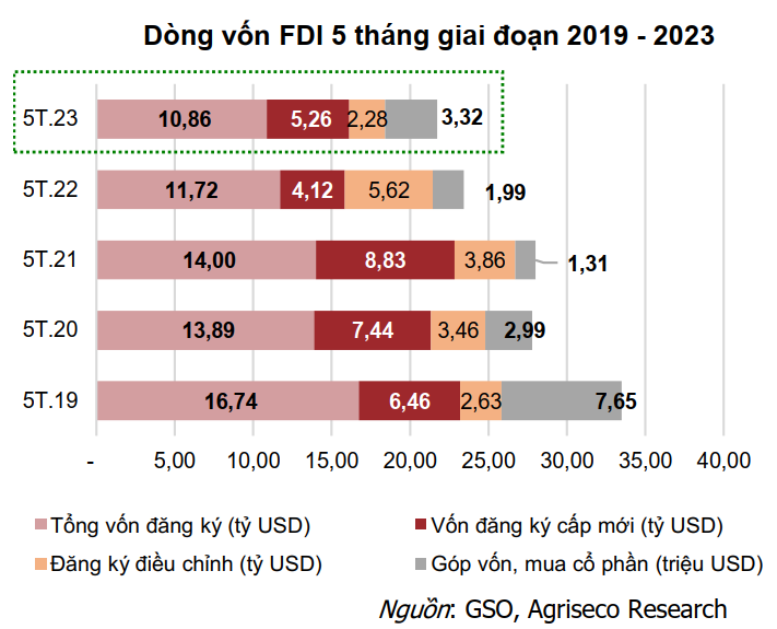 luận điểm đầu tư