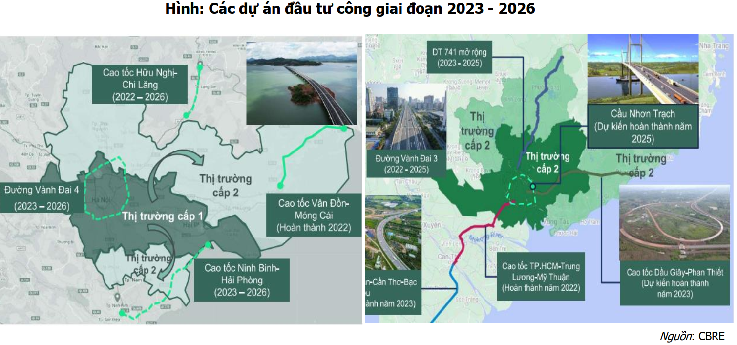 BDS Khu công nghiệp