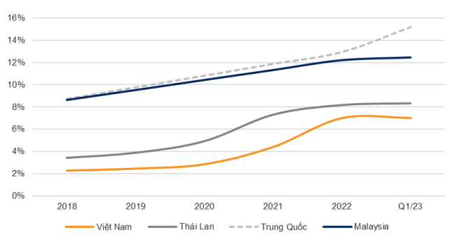 tiềm năng nhóm chứng khoán