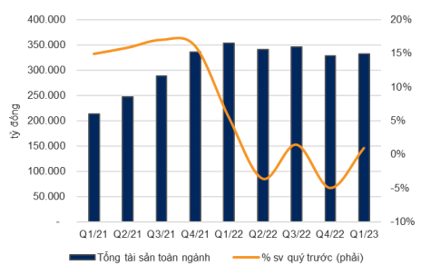 tiềm năng nhóm chứng khoán