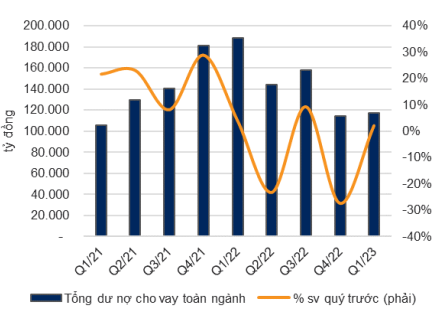 tiềm năng nhóm chứng khoán