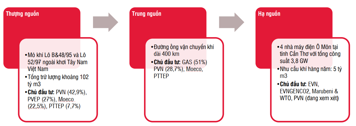 cổ phiếu dầu khí