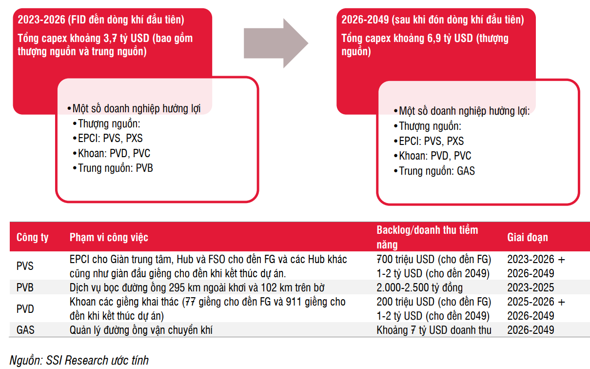 cổ phiếu dầu khí