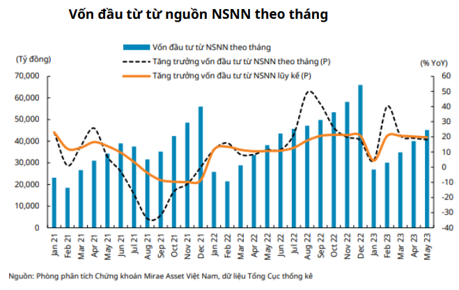 ngành đầu tư công