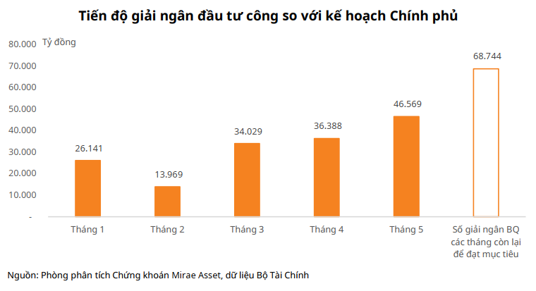 ngành đầu tư công