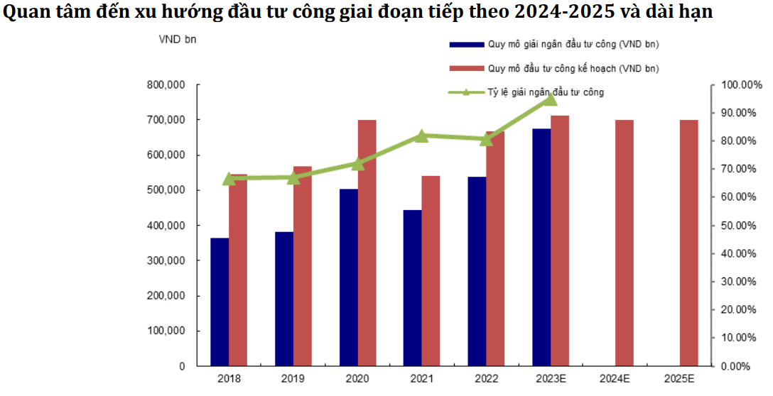 Ngành đầu tư công