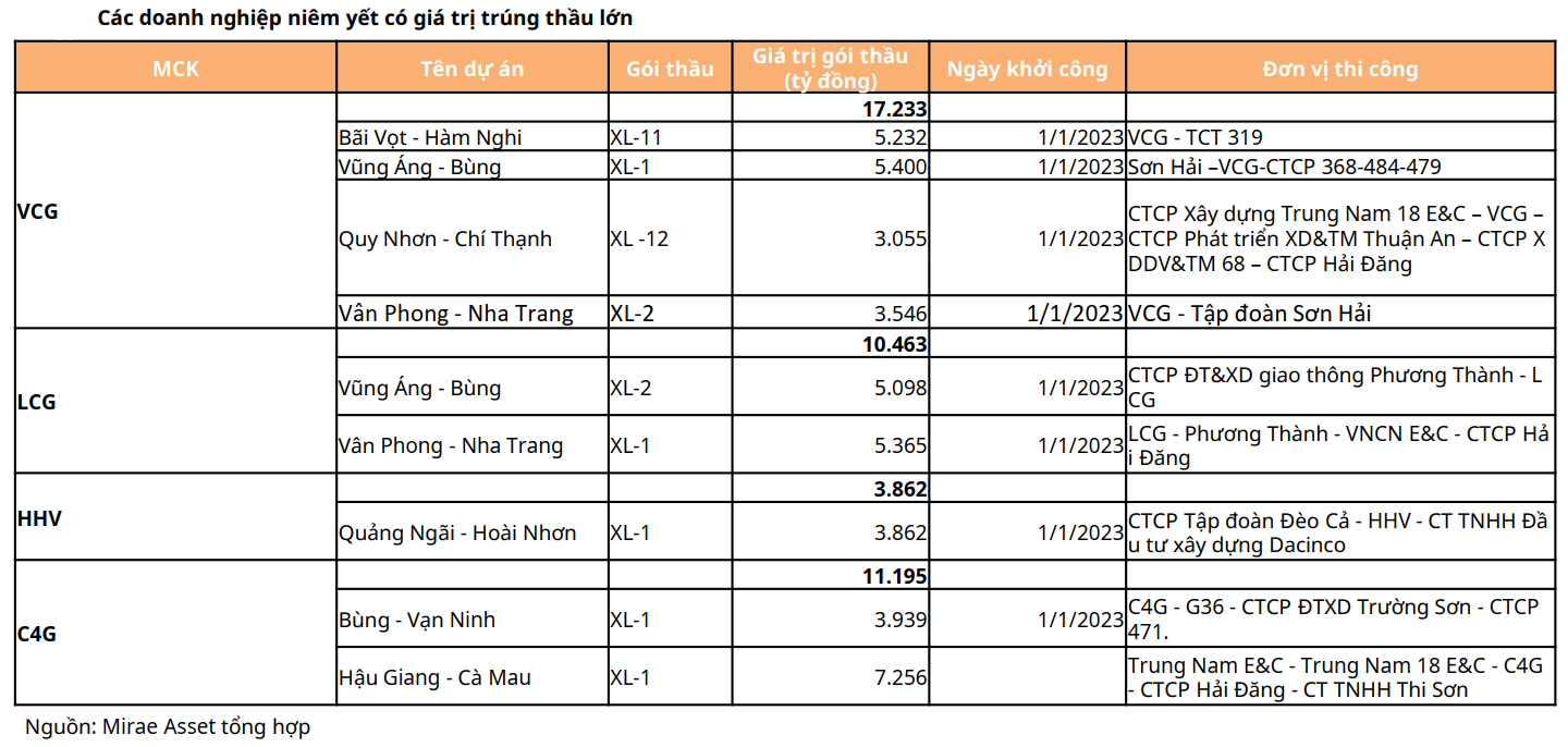 Trúng thầu dự án đầu tư công