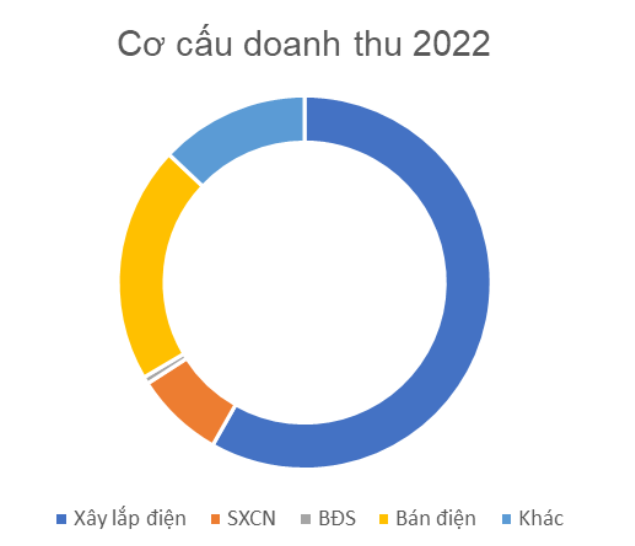 Đầu tư công