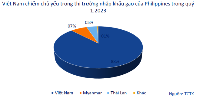 triển vọng ngành