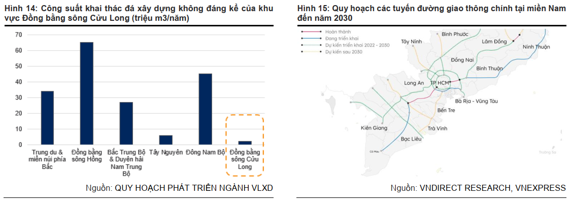 Công suất khai thác đá xây dựng không đáng kể của khu vực Đồng bằng sông Cửu Long (triệu m3/năm)