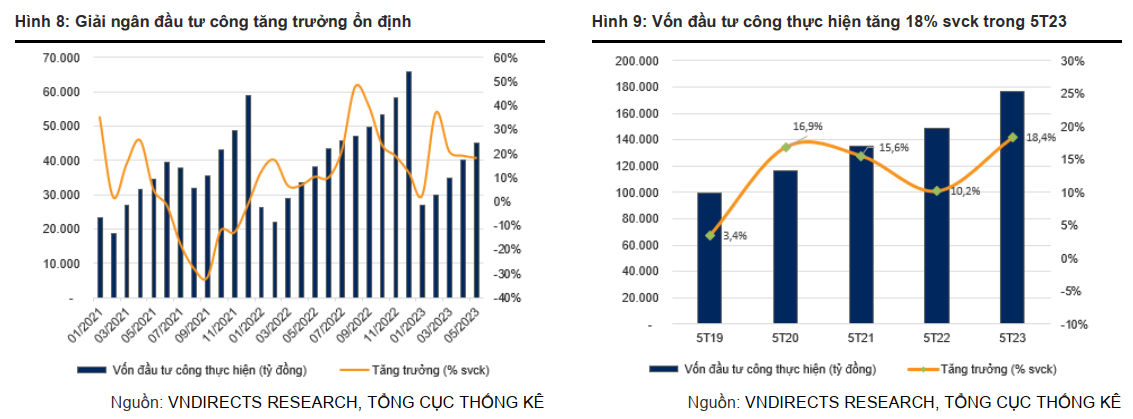Giải ngân đầu tư công tăng trưởng ổn định