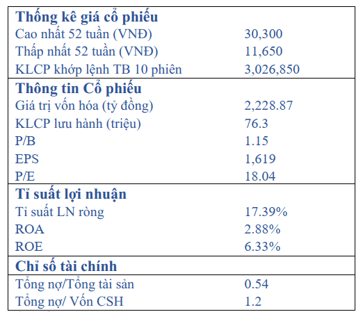 tổng quan doanh nghiệp ksb