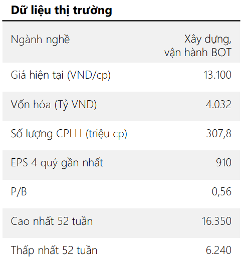 Dữ liệu thị trường