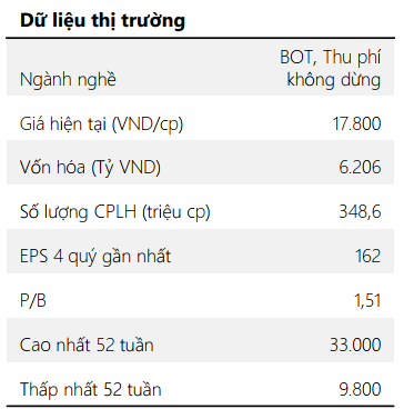 Dữ liệu thị trường