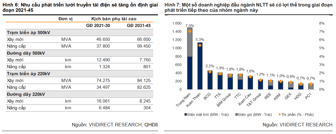 một số doanh nghiệp hưởng lợi từ QHĐ8 (2)