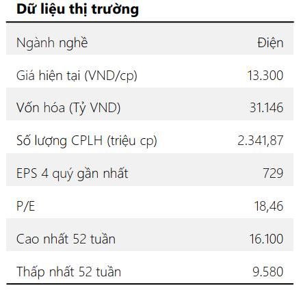 dữ liệu thị trường