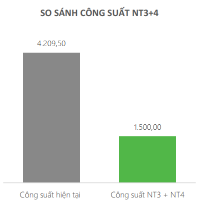 SO SÁNH CÔNG SUẤT NT3+4