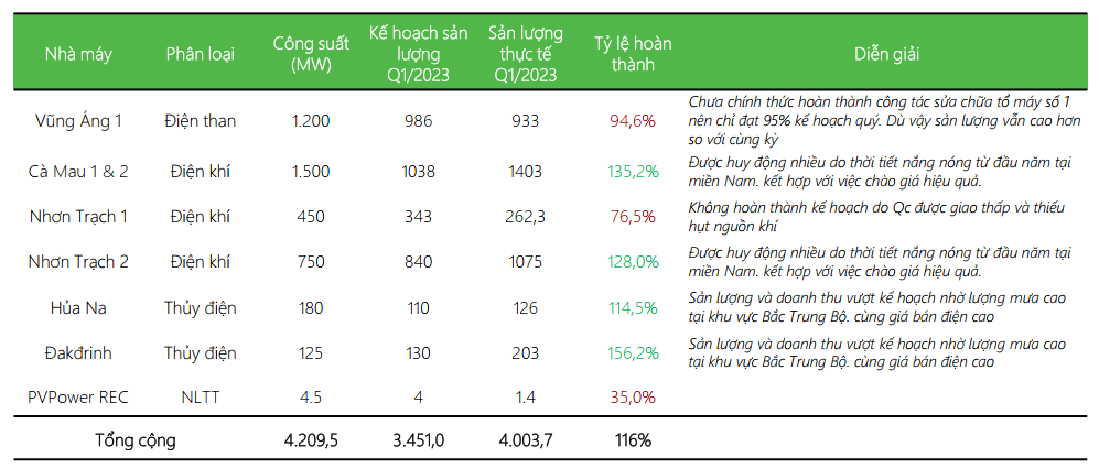 TỶ LỆ CÔNG SUẤT VŨNG ÁNG 1