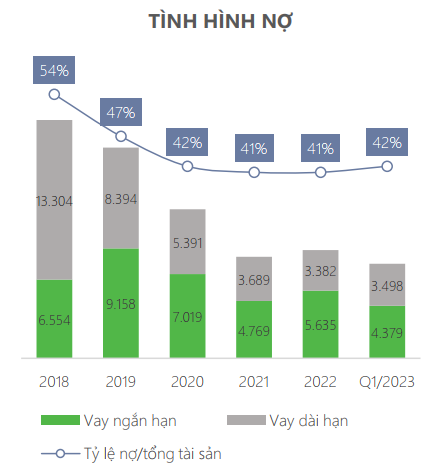 CƠ CẤU VỐN DỰ ÁN NT 3 + 4
