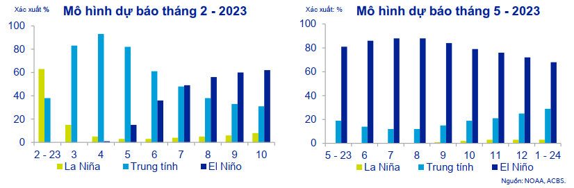 El Nino