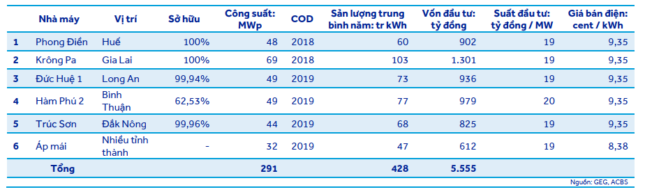 Điện Mặt Trời (ĐMT)
