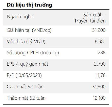 Dữ liệu thị trường