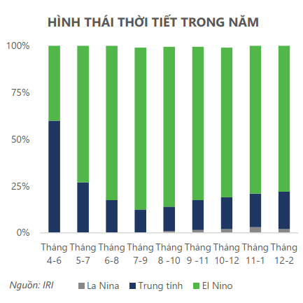 HÌNH THÁI THỜI TIẾT TRONG NĂM
