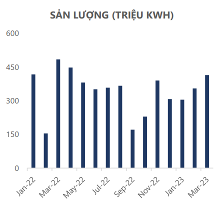 SẢN LƯỢNG (TRIỆU KWH)