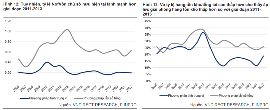 tỉ lệ nợ/vốn chủ sở hữu
