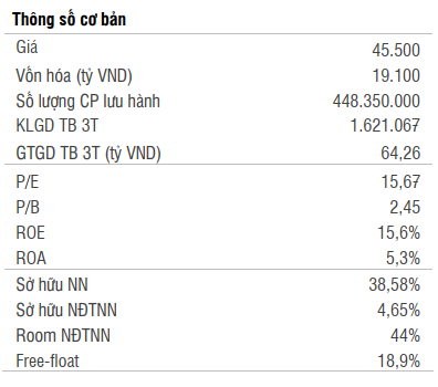 thông số cơ bản vgc