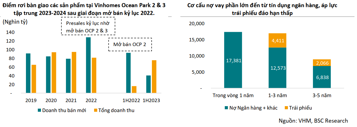 Điểm rơi bàn giao các sản phẩm tại Vinhomes Ocean Park 2 & 3