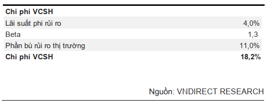 tổng quan tài chính