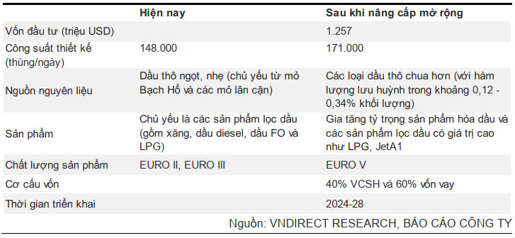 Dự án nhà máy lọc dầu Dung Quất