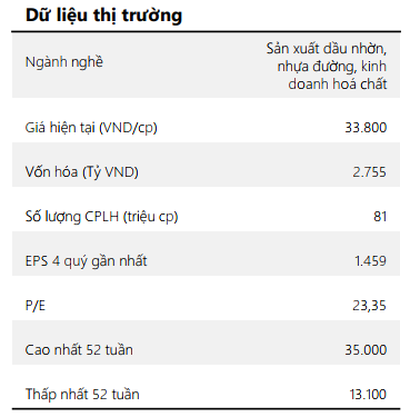 thông tin thị trường